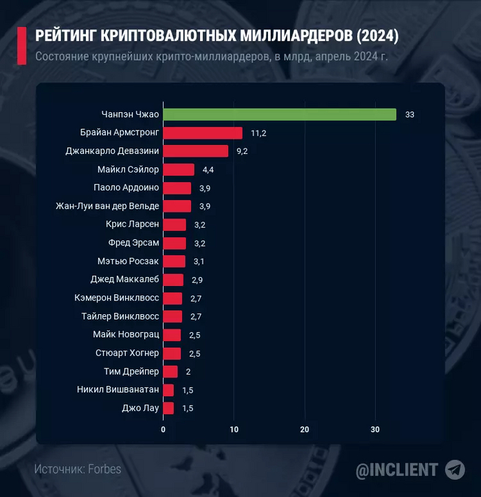 ���-5 �������������� ������������ (2024)