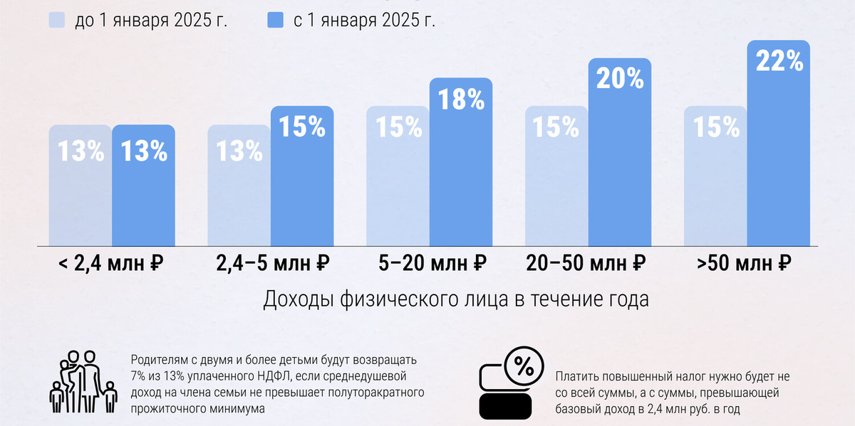 Стоимость Набора Социальных Услуг В 2025 Году