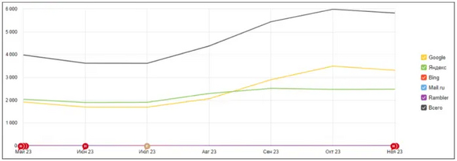 ���� ��������� ��������� �� ����������� ��������� ������