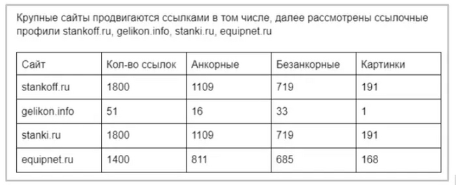 �������� ���������� ������. �����: ������� ����� ������������ �������� � ��� �����, ����� ����������� ��������� ������� <!--noindex--><a href="https://pikabu.ru/story/prodvizhenie_proizvoditelya_fabrik_i_zavodov_kak_prodvigat_v_internete_11460546?u=http%3A%2F%2Fstankoff.ru&t=stankoff.ru&h=248f68e7d12f54164562a010be8863f6e156697c" title="http://stankoff.ru" target="_blank" rel="nofollow noopener">stankoff.ru</a><!--/noindex-->, <!--noindex--><a href="https://pikabu.ru/story/prodvizhenie_proizvoditelya_fabrik_i_zavodov_kak_prodvigat_v_internete_11460546?u=http%3A%2F%2Fgelikon.info&t=gelikon.info&h=28be67df917103de7329380f6c5ae1344075caf1" title="http://gelikon.info" target="_blank" rel="nofollow noopener">gelikon.info</a><!--/noindex-->, <!--noindex--><a href="https://pikabu.ru/story/prodvizhenie_proizvoditelya_fabrik_i_zavodov_kak_prodvigat_v_internete_11460546?u=http%3A%2F%2Fstanki.ru&t=stanki.ru&h=92ac19bec6845165baa1f1fda8e741fff71c9523" title="http://stanki.ru" target="_blank" rel="nofollow noopener">stanki.ru</a><!--/noindex-->, <!--noindex--><a href="https://pikabu.ru/story/prodvizhenie_proizvoditelya_fabrik_i_zavodov_kak_prodvigat_v_internete_11460546?u=http%3A%2F%2Fequipnet.ru&t=equipnet.ru&h=ae2a27804e8989fb24f9ec4efef99b524438126a" title="http://equipnet.ru" target="_blank" rel="nofollow noopener">equipnet.ru</a><!--/noindex-->