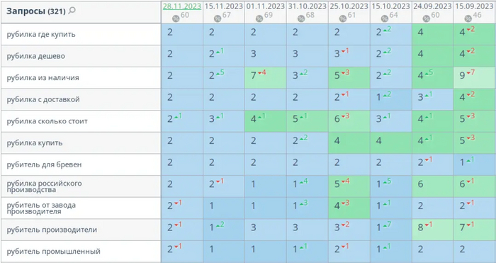 ���������� ����������� �������������