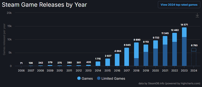    <!--noindex--><a href="https://pikabu.ru/story/poluchil_podsolnukh_v_recore_definitive_edition_povtoryat_nikomu_ne_sovetuyu_11463010?u=https%3A%2F%2Fsteamdb.info%2F&t=https%3A%2F%2Fsteamdb.info%2F&h=591711cc936ea00e0ba54775af818b7bb29dde4f" title="https://steamdb.info/" target="_blank" rel="nofollow noopener">https://steamdb.info/</a><!--/noindex-->