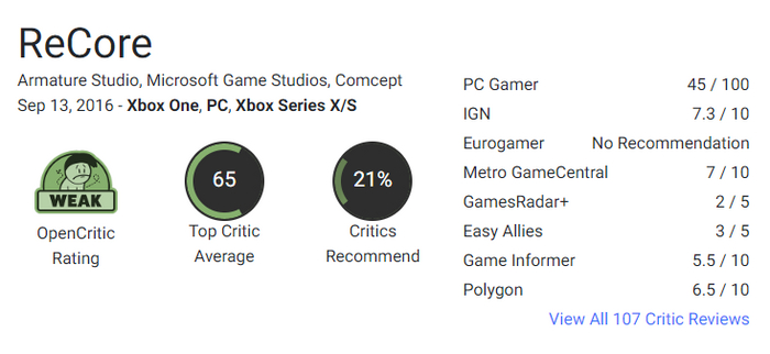  ReCore  OpenCritic (<!--noindex--><a href="https://pikabu.ru/story/poluchil_podsolnukh_v_recore_definitive_edition_povtoryat_nikomu_ne_sovetuyu_11463010?u=https%3A%2F%2Fopencritic.com%2Fgame%2F1651%2Frecore&t=https%3A%2F%2Fopencritic.com%2Fgame%2F1651%2Frecore&h=6c3bbe18012d9133acb8319f8ba96821a0b64748" title="https://opencritic.com/game/1651/recore" target="_blank" rel="nofollow noopener">https://opencritic.com/game/1651/recore</a><!--/noindex-->)