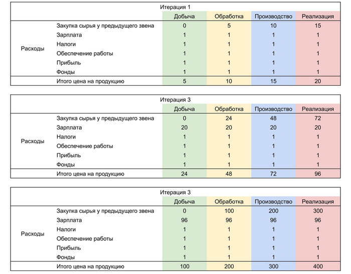 ���-�� ��� ��� � ��������