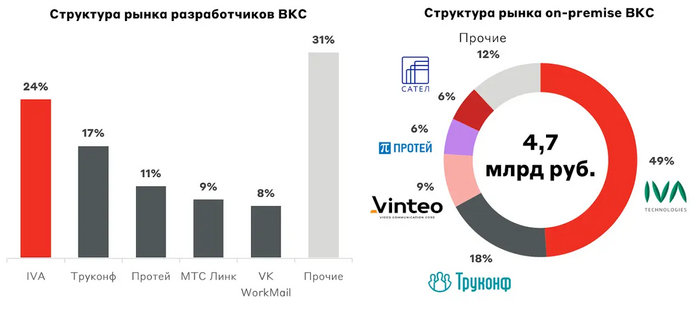  , . IPO IVA Technologies   ,  , , , Ipo, IT, , , , ,  , 
