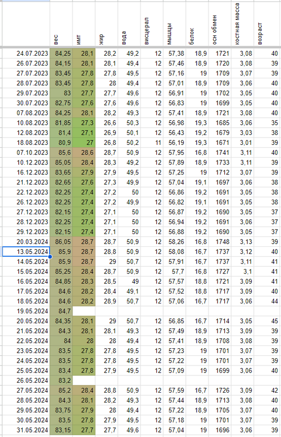 ������� ������ ����