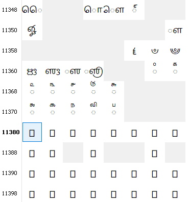 Рандомная куча тофу из ожидаемого Юникода 16