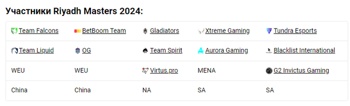 Virtus.pro  Natus Vincere    Riyadh Masters 2024 Dota 2, 