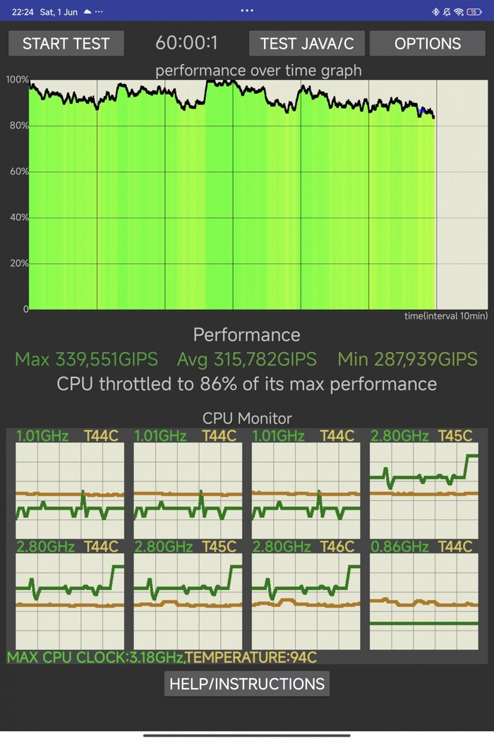 ��������� �������� Xiaomi Pad 6S Pro 12.4 �� ������������� �� ����� ������ ������