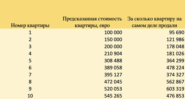      . . MSE, RMSE, MAE, R-, MAPE IT, , Python, Data Science,  , , Telegram (), 