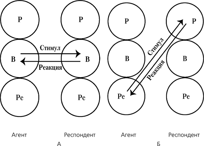  -  ,  -  ,  -  ,  -   ,  - ,   .