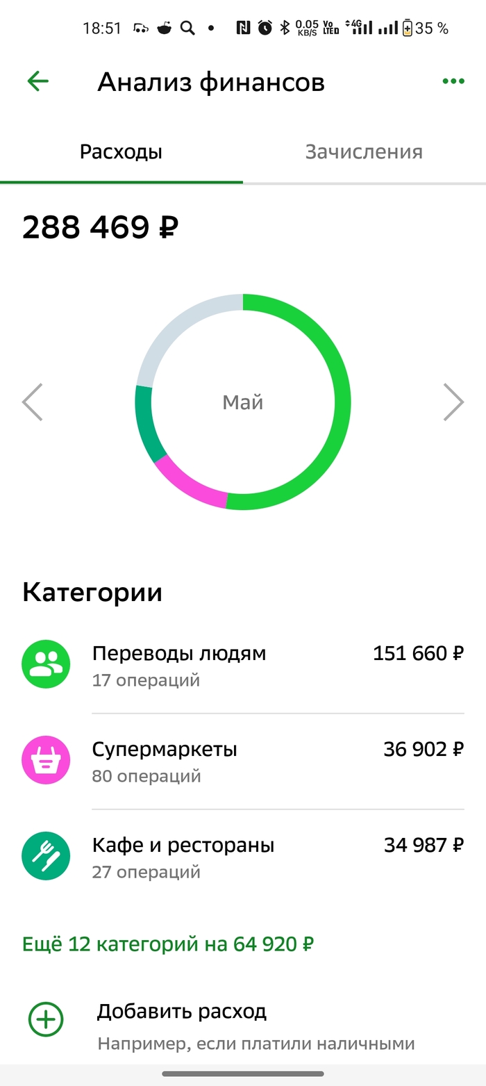Это мой средний расход в месяц и я не шикую ни разу. Только необходимое и обязательные платежи. Рестораны это кафе с детьми.