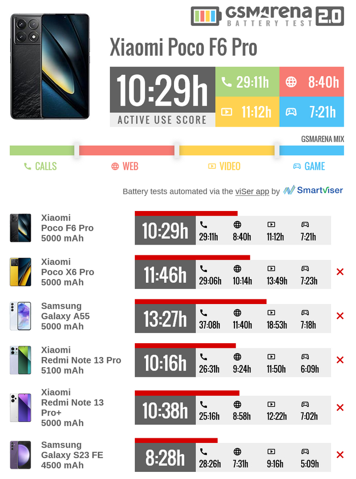 ���� ������������ Poco F6 Pro