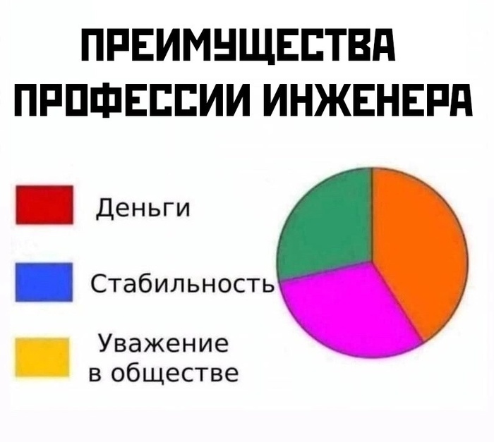���� �����