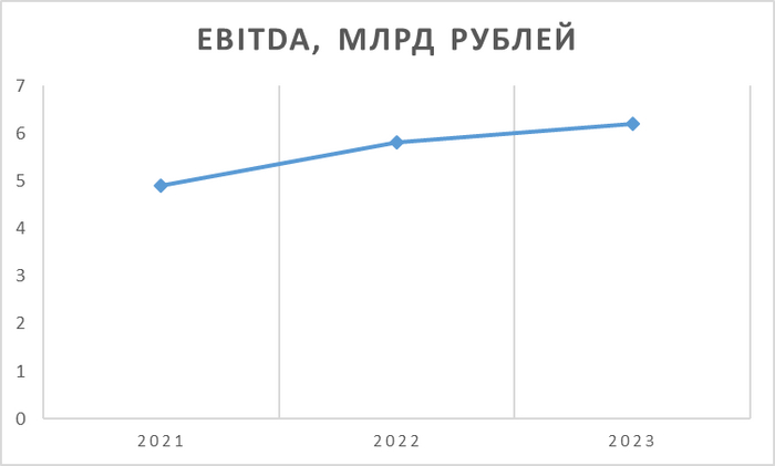 ��������: ���������� ������� �� ������ ��������