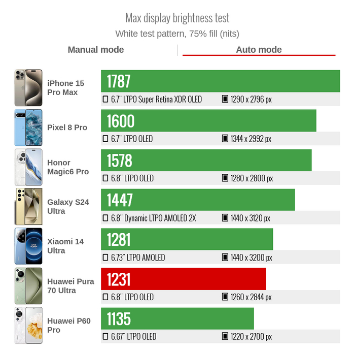 ������������ ������� ������ Huawei Pura 70 Ultra � �������������� ������