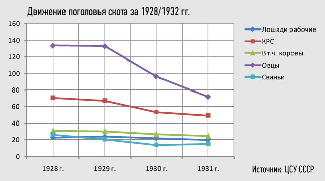 ��������: �������������� ���� �� 1916-1938 ��.