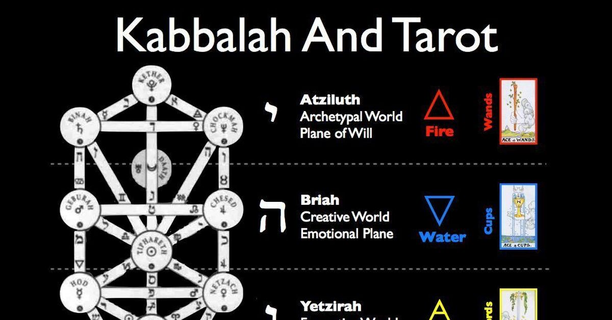 Каббала книга. Каббала начало. Начало пути. Каббала для начинающих. Каббала начало.