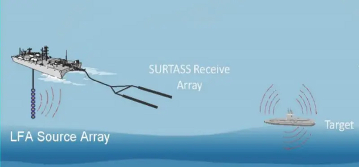   : LFA        ; Receive array    .