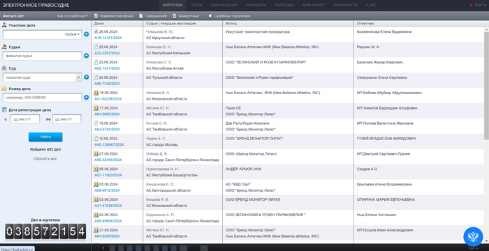 Российский рынок: как бренды ушли, а копии остались
