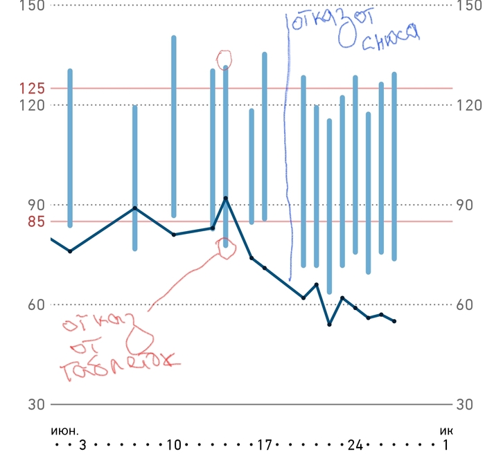  . 14     ,     3-4 , 19   .
