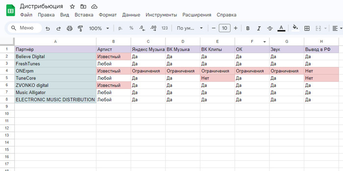 ���� ���������� �� ��������� ��� ������������ ��������� ��������