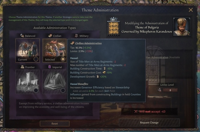 Гражданский тип администрации и связанные с ним эффекты.