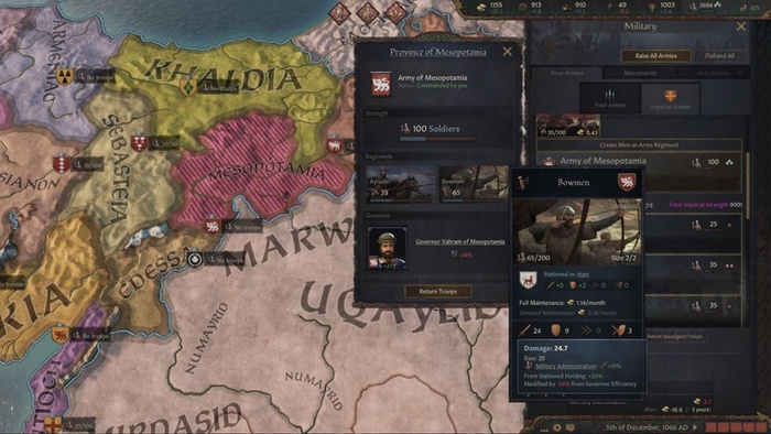 Влияние эффективности губернатора на характеристики профессионалов.