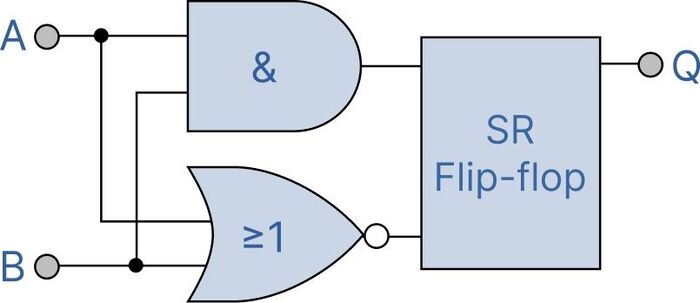  4.    Gated SR-FF&nbsp;