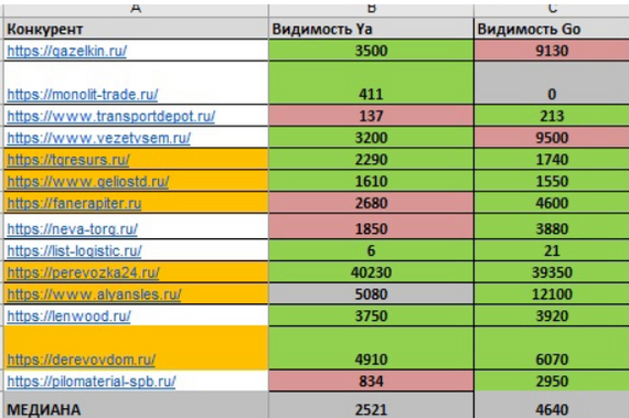 ������ �����������