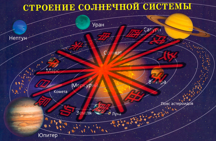 �������� ������� ����� ������� ������� 