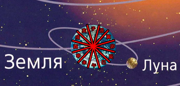 �������� ������� ������ ������ ����� 