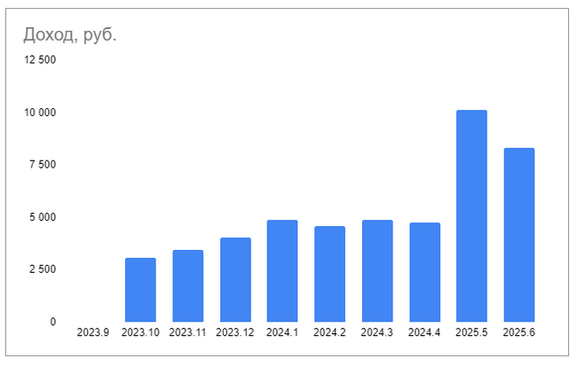 Как я заработал на кредитках почти 50 000 руб