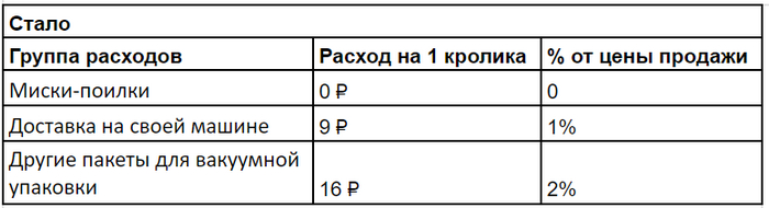 ������� ������, ������ ���������� ����. ����� � ���������