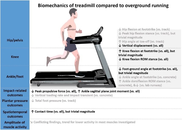 ������� 3. �������� � ����������� ��� ���� �� ������� � �� �����