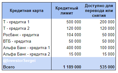 Как я заработал на кредитках почти 50 000 руб