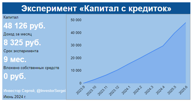 Как я заработал на кредитках почти 50 000 руб