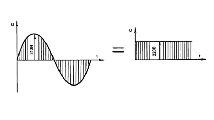 ��������� �������� ����������� � ����������� ���������� � ���������� ����������� ���������