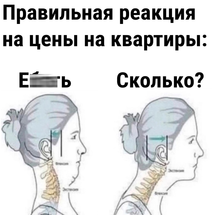 Реакция на цены на квартиры