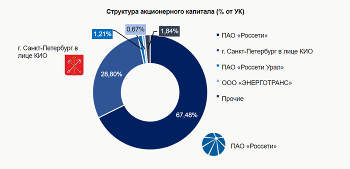   -   .  1   , , ,  , Telegram (),   (), 