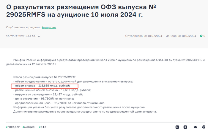 Источник: <!--noindex--><a href="https://pikabu.ru/story/summyi_melchayut_dokhodnost_rastyot_11590402?u=https%3A%2F%2Fminfin.gov.ru%2Fru%2Fdocument%3Fid_4%3D308065-o_rezultatakh_razmeshcheniya_ofz_vypuska__29025rmfs_na_auktsione_10_iyulya_2024_g&t=https%3A%2F%2Fminfin.gov.ru%2Fru%2Fdocument%3Fid_4%3D308065-o_rezultatakh_...&h=d0abf84106fe74209e0f2b9be4458af4386d7d06" title="https://minfin.gov.ru/ru/document?id_4=308065-o_rezultatakh_razmeshcheniya_ofz_vypuska__29025rmfs_na..." target="_blank" rel="nofollow noopener">https://minfin.gov.ru/ru/document?id_4=308065-o_rezultatakh_...</a><!--/noindex-->.