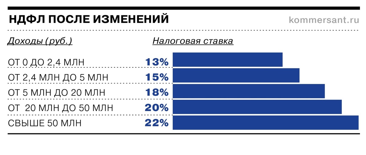 Налог С Продаж Это