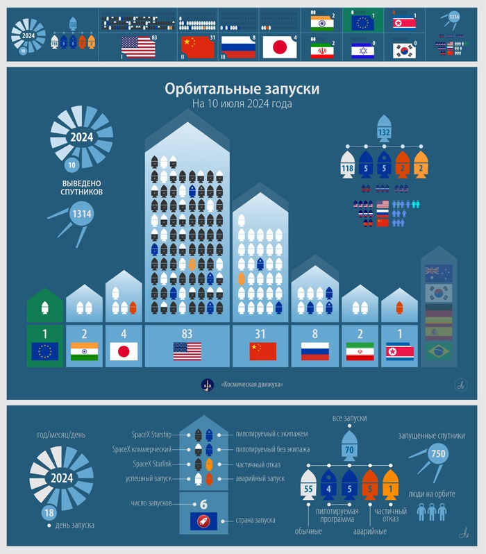 КД: 10 июля. Первый запуск в Европе