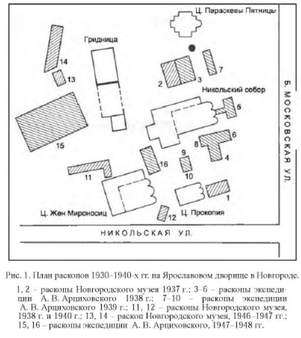 Раскопы на Ярославовом Дворище (1937-1938)