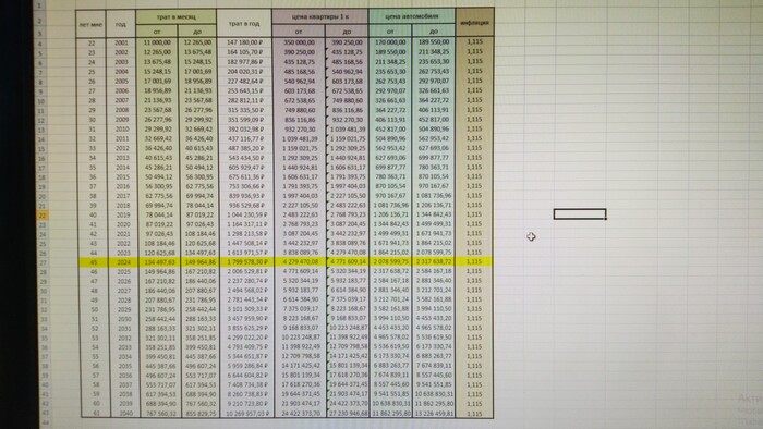А инфляция то в РФ 11,5%