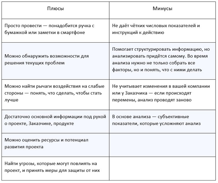   SWOT-       , , ,  , , 