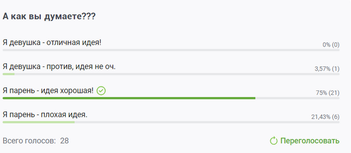 Результаты опроса под постом про российский мессенджер, который будет показывать потенциальным партнёрам наличие финансовых и иных проблем друг друга