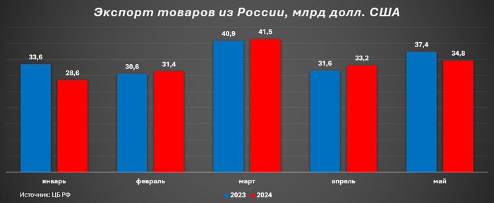 <!--noindex--><a href="https://pikabu.ru/story/chto_tam_po_yekonomike_170724_11613022?u=https%3A%2F%2Ft.me%2Fkirillrodionov%2F945&t=https%3A%2F%2Ft.me%2Fkirillrodionov%2F945&h=e8e3a84f09d889763720d56370b72f8f0c0b58cc" title="https://t.me/kirillrodionov/945" target="_blank" rel="nofollow noopener">https://t.me/kirillrodionov/945</a><!--/noindex-->