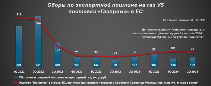 <!--noindex--><a href="https://pikabu.ru/story/chto_tam_po_yekonomike_170724_11613022?u=https%3A%2F%2Ft.me%2Fkirillrodionov%2F1031&t=https%3A%2F%2Ft.me%2Fkirillrodionov%2F1031&h=ca06b5501dc034c2a3af9a3e160b5e0a595491e2" title="https://t.me/kirillrodionov/1031" target="_blank" rel="nofollow noopener">https://t.me/kirillrodionov/1031</a><!--/noindex-->