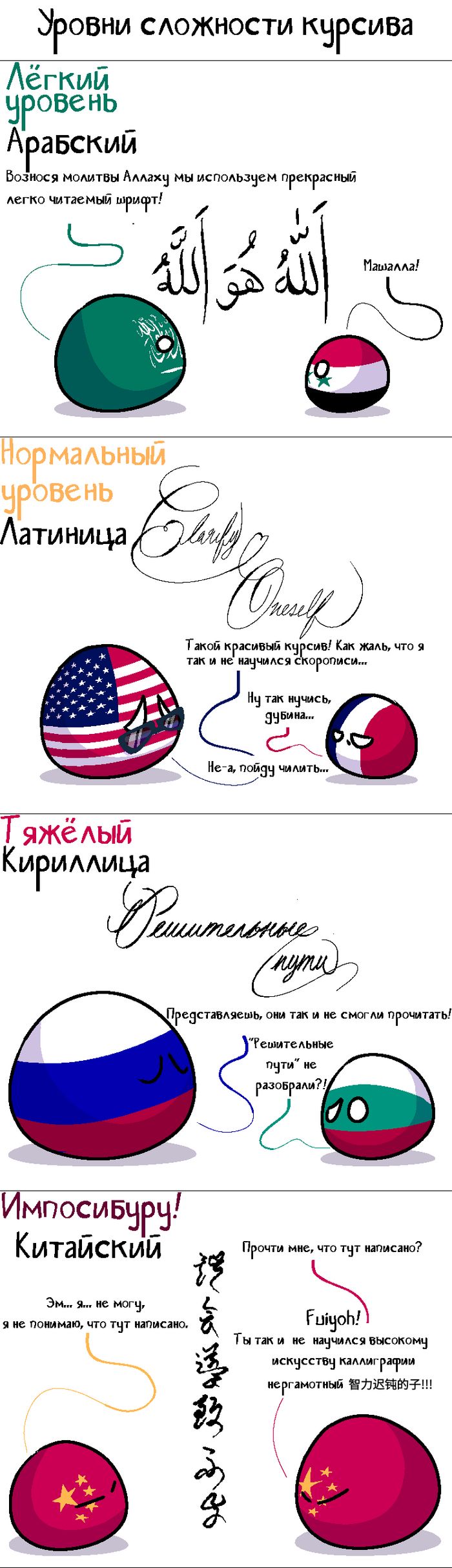   Countryballs, ,   ,  (),  , , , Telegram (), Reddit (),  , 